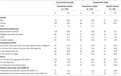 Psychosocial Effects of COVID-19 in the Ecuadorian and Spanish Populations: A Cross-Cultural Study